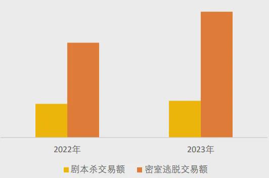 开元棋牌下载美团研究院：全国剧本杀、密室逃脱行业发展报告(图4)